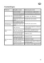 Предварительный просмотр 49 страницы Grizzly AHS 2420 Lion Translation Of The Original Instructions For Use