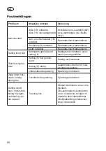 Preview for 86 page of Grizzly AKS 2440 Lion Translation Of The Original Instructions For Use