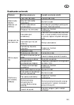 Предварительный просмотр 101 страницы Grizzly ARV 4038 Instructions For Use Manual