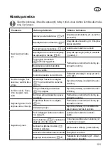 Предварительный просмотр 121 страницы Grizzly ASF 3646 L-Lion Translation Of The Original Instructions For Use