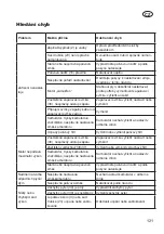 Preview for 121 page of Grizzly BLSB 3030 Translation Of The Original Instructions For Use