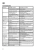 Preview for 82 page of Grizzly BRM 42-125 BS Translation Of The Original Instructions For Use