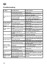 Preview for 100 page of Grizzly BRM 42-125 BS Translation Of The Original Instructions For Use