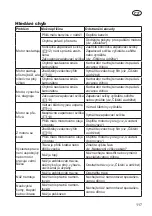 Preview for 117 page of Grizzly BRM 4210-20 Translation Of The Original Instructions For Use