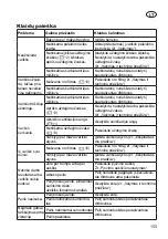 Preview for 155 page of Grizzly BRM 4210-20 Translation Of The Original Instructions For Use