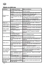 Preview for 174 page of Grizzly BRM 4210-20 Translation Of The Original Instructions For Use