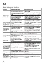 Предварительный просмотр 62 страницы Grizzly BRM 46-125 BS Translation Of The Original Instructions For Use