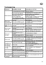 Предварительный просмотр 81 страницы Grizzly BRM 46-125 BS Translation Of The Original Instructions For Use