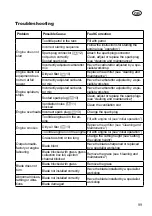 Предварительный просмотр 99 страницы Grizzly BRM 46-125 BS Translation Of The Original Instructions For Use