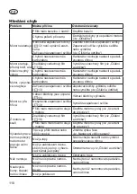 Предварительный просмотр 118 страницы Grizzly BRM 46-125 BS Translation Of The Original Instructions For Use