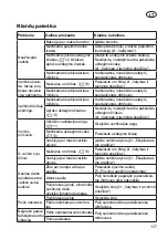 Предварительный просмотр 137 страницы Grizzly BRM 46-125 BS Translation Of The Original Instructions For Use