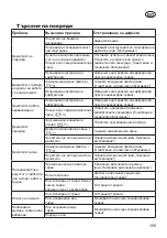 Предварительный просмотр 159 страницы Grizzly BRM 46-125 BS Translation Of The Original Instructions For Use