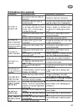 Preview for 49 page of Grizzly BRM 46-140 BSA Q-360 InStart Translation Of The Original Instructions For Use