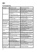 Preview for 92 page of Grizzly BRM 46-140 BSA Q-360 InStart Translation Of The Original Instructions For Use