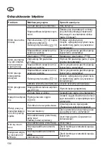 Preview for 134 page of Grizzly BRM 46-140 BSA Q-360 InStart Translation Of The Original Instructions For Use