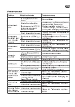 Preview for 23 page of Grizzly BRM 46-141 A-OHV Translation Of The Original Instructions For Use