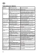 Preview for 62 page of Grizzly BRM 46-141 A-OHV Translation Of The Original Instructions For Use