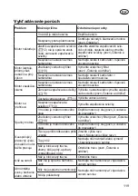 Preview for 119 page of Grizzly BRM 46-141 A-OHV Translation Of The Original Instructions For Use