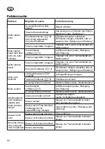 Предварительный просмотр 22 страницы Grizzly BRM 46-160 H Translation Of The Original Instructions For Use