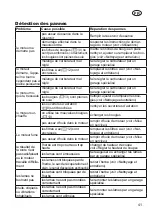 Предварительный просмотр 41 страницы Grizzly BRM 46-160 H Translation Of The Original Instructions For Use