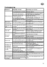 Предварительный просмотр 79 страницы Grizzly BRM 46-160 H Translation Of The Original Instructions For Use