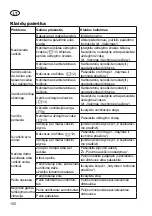 Предварительный просмотр 150 страницы Grizzly BRM 46-160 H Translation Of The Original Instructions For Use