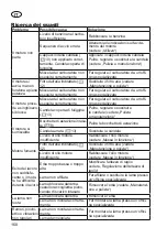 Предварительный просмотр 168 страницы Grizzly BRM 46-160 H Translation Of The Original Instructions For Use