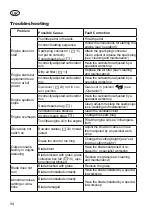 Предварительный просмотр 94 страницы Grizzly BRM 46-160 HA Translation Of The Original Instructions For Use