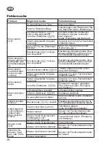 Предварительный просмотр 28 страницы Grizzly BRM 51-170 A-OHV Q-360 E-Start Translation Of The Original Instructions For Use