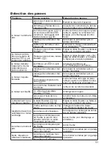 Предварительный просмотр 51 страницы Grizzly BRM 51-170 A-OHV Q-360 E-Start Translation Of The Original Instructions For Use