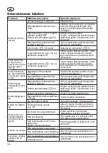 Предварительный просмотр 74 страницы Grizzly BRM 51-170 A-OHV Q-360 E-Start Translation Of The Original Instructions For Use