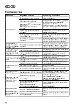 Предварительный просмотр 96 страницы Grizzly BRM 51-170 A-OHV Q-360 E-Start Translation Of The Original Instructions For Use