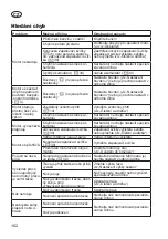 Предварительный просмотр 162 страницы Grizzly BRM 51-170 A-OHV Q-360 E-Start Translation Of The Original Instructions For Use