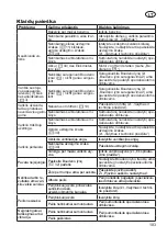 Предварительный просмотр 183 страницы Grizzly BRM 51-170 A-OHV Q-360 E-Start Translation Of The Original Instructions For Use