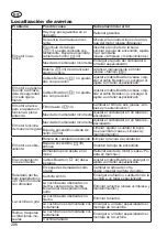 Предварительный просмотр 206 страницы Grizzly BRM 51-170 A-OHV Q-360 E-Start Translation Of The Original Instructions For Use