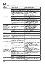 Предварительный просмотр 228 страницы Grizzly BRM 51-170 A-OHV Q-360 E-Start Translation Of The Original Instructions For Use