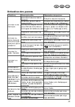 Preview for 39 page of Grizzly BRM 51 BSA Translation Of The Original Instructions For Use