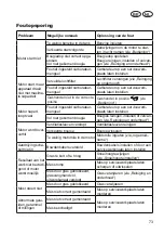 Preview for 73 page of Grizzly BRM 51 BSA Translation Of The Original Instructions For Use