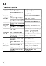 Предварительный просмотр 96 страницы Grizzly CH 1800 Li Translation Of The Original Instructions For Use