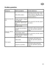 Preview for 101 page of Grizzly EHS 500 T Instructions For Use Manual