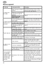 Предварительный просмотр 68 страницы Grizzly EHS 900 L-Set Translation Of The Original Instructions For Use