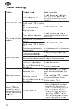 Preview for 130 page of Grizzly EHS 900 L-Set Translation Of The Original Instructions For Use