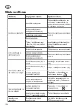 Предварительный просмотр 124 страницы Grizzly ELS 2614-2 E Translation Of The Original Instructions For Use