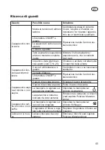 Preview for 43 page of Grizzly ELS 2801 Prof Translation Of The Original Instructions For Use