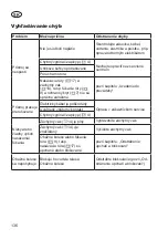 Предварительный просмотр 136 страницы Grizzly ELS 3027 E Translation Of The Original Instructions For Use