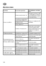 Preview for 106 page of Grizzly ERM 1233 G Translation Of The Original Instructions For Use