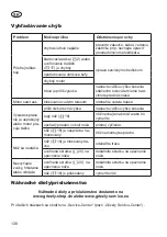 Предварительный просмотр 130 страницы Grizzly ERM 1434-3 Stow Translation Of The Original Instructions For Use