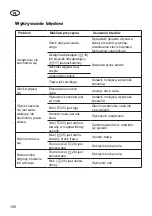 Предварительный просмотр 106 страницы Grizzly ERM 1435 G Instructions For Use Manual