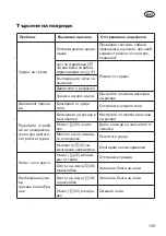 Preview for 129 page of Grizzly ERM 1435 G Instructions For Use Manual