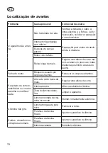 Preview for 70 page of Grizzly ERM 1436 G Translation Of The Original Instructions For Use